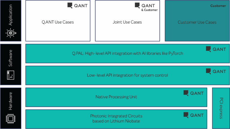 Quantec Plus Api The photonic AI accelerator - Q.ANT